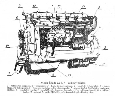 CZK - KN-251 (kolový nakladač) - Motor ŠKODA M 637 - popis.