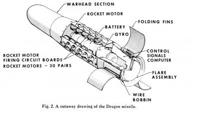 FGM-77 Dragon - Kompozice rakety.